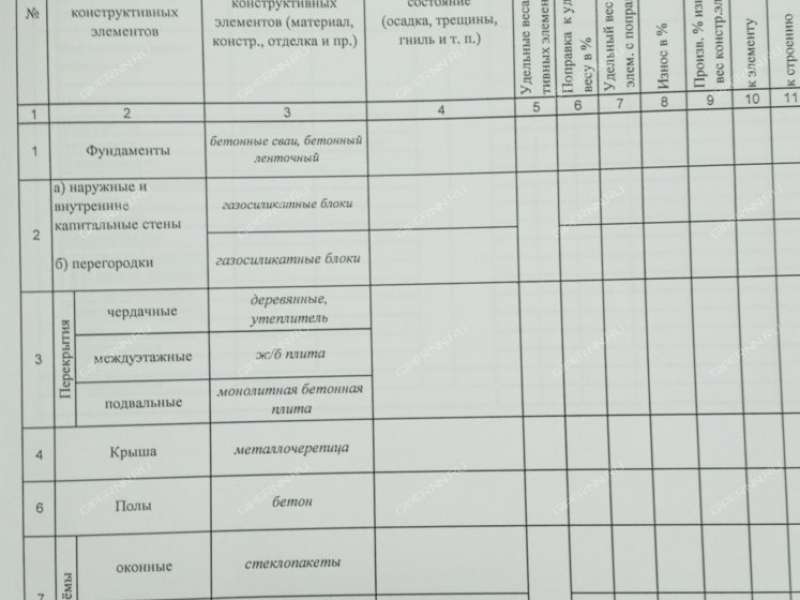 коттедж на  город Бор