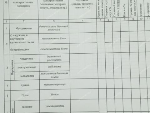 kottedzh-gorod-bor-gorodskoy-okrug-bor фото