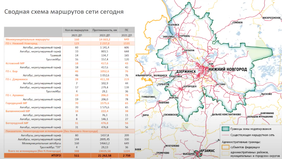 Карта транспорта нижнего